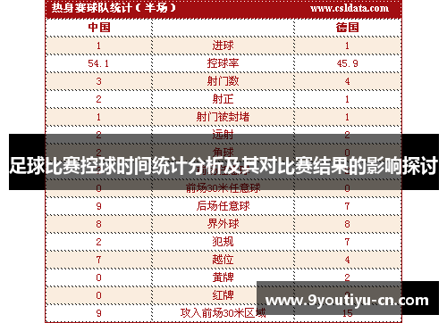 足球比赛控球时间统计分析及其对比赛结果的影响探讨