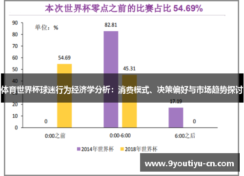 体育世界杯球迷行为经济学分析:消费模式、决策偏好与市场趋势探讨 体育世界杯球迷行为经济学分析:消费模式、决策偏好与市场趋势探讨