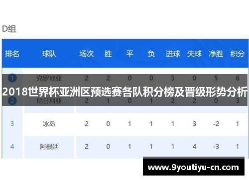 2018世界杯亚洲区预选赛各队积分榜及晋级形势分析 2018世界杯亚洲区预选赛各队积分榜及晋级形势分析