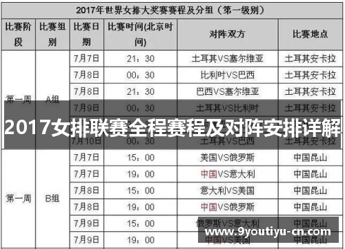 2017女排联赛全程赛程及对阵安排详解