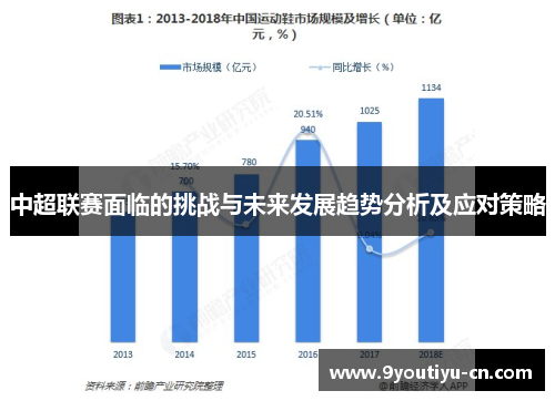 中超联赛面临的挑战与未来发展趋势分析及应对策略 中超联赛面临的挑战与未来发展趋势分析及应对策略