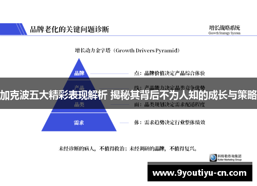 加克波五大精彩表现解析 揭秘其背后不为人知的成长与策略