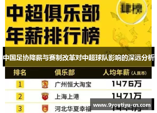 中国足协降薪与赛制改革对中超球队影响的深远分析