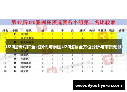 U20国青对阵全北现代与泰国U20比赛全方位分析与前景预测