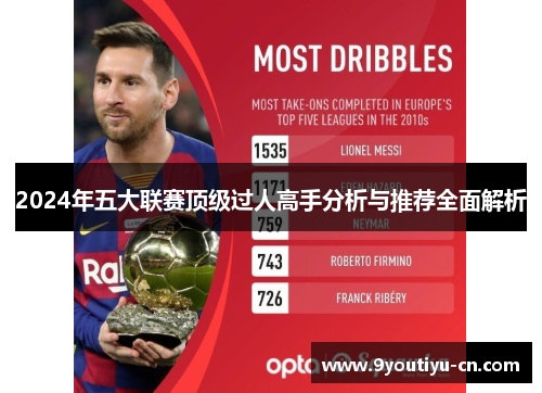 2024年五大联赛顶级过人高手分析与推荐全面解析