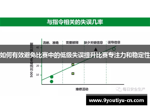 如何有效避免比赛中的低级失误提升比赛专注力和稳定性