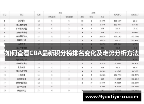 如何查看CBA最新积分榜排名变化及走势分析方法 如何查看CBA最新积分榜排名变化及走势分析方法
