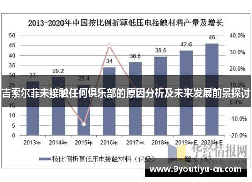 吉索尔菲未接触任何俱乐部的原因分析及未来发展前景探讨