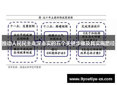 推动人民民主走深走实的五个关键步骤及其实施路径