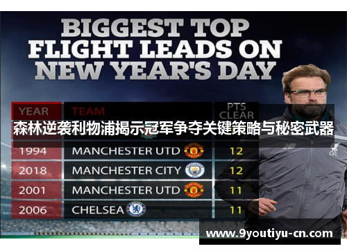 森林逆袭利物浦揭示冠军争夺关键策略与秘密武器 森林逆袭利物浦揭示冠军争夺关键策略与秘密武器