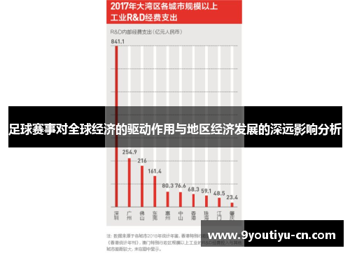 足球赛事对全球经济的驱动作用与地区经济发展的深远影响分析