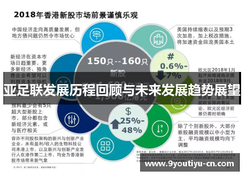 亚足联发展历程回顾与未来发展趋势展望