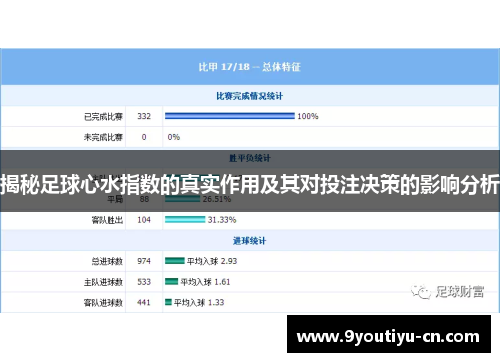 揭秘足球心水指数的真实作用及其对投注决策的影响分析