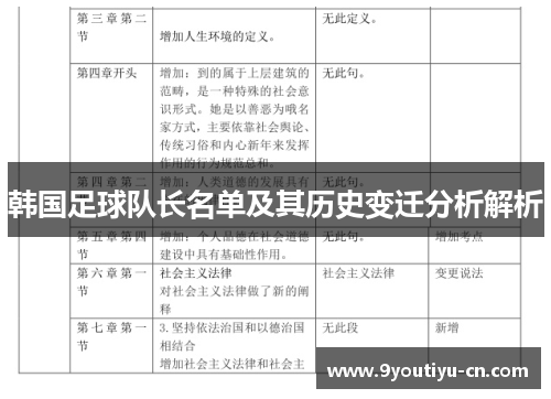 韩国足球队长名单及其历史变迁分析解析