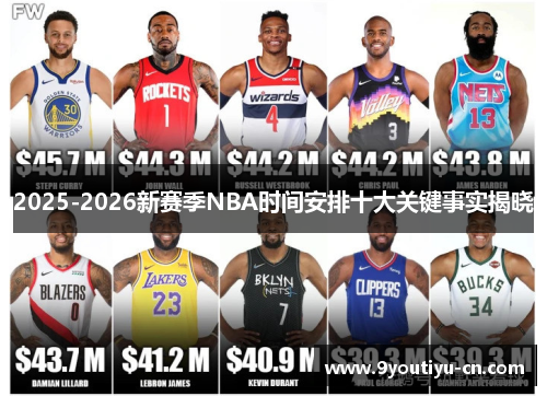 2025-2026新赛季NBA时间安排十大关键事实揭晓