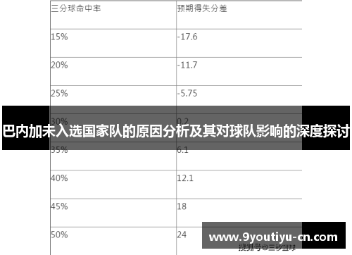 巴内加未入选国家队的原因分析及其对球队影响的深度探讨