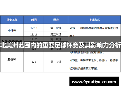 北美洲范围内的重要足球杯赛及其影响力分析