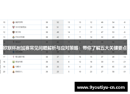 欧联杯附加赛常见问题解析与应对策略：带你了解五大关键要点